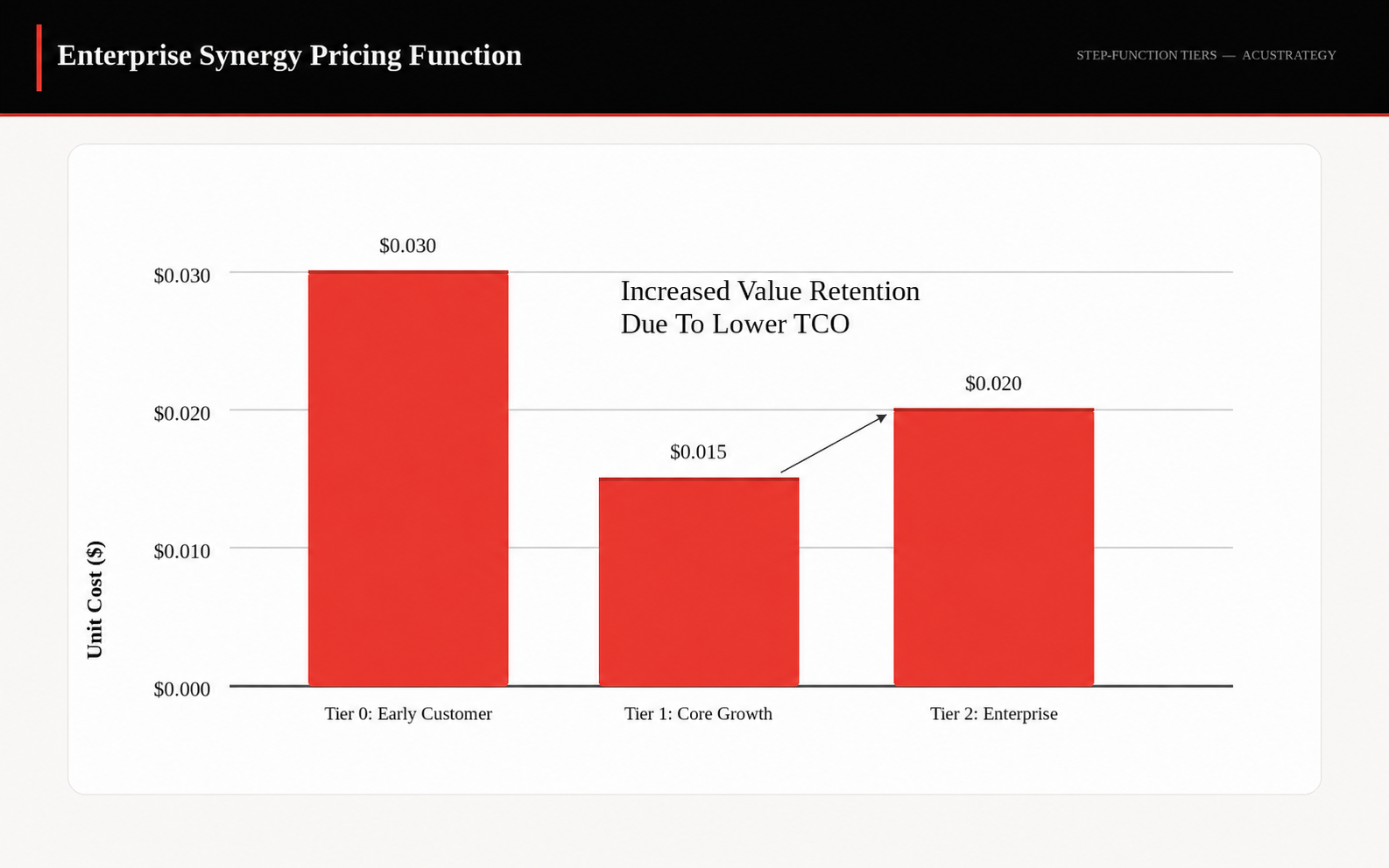enterprise synergy pricing function