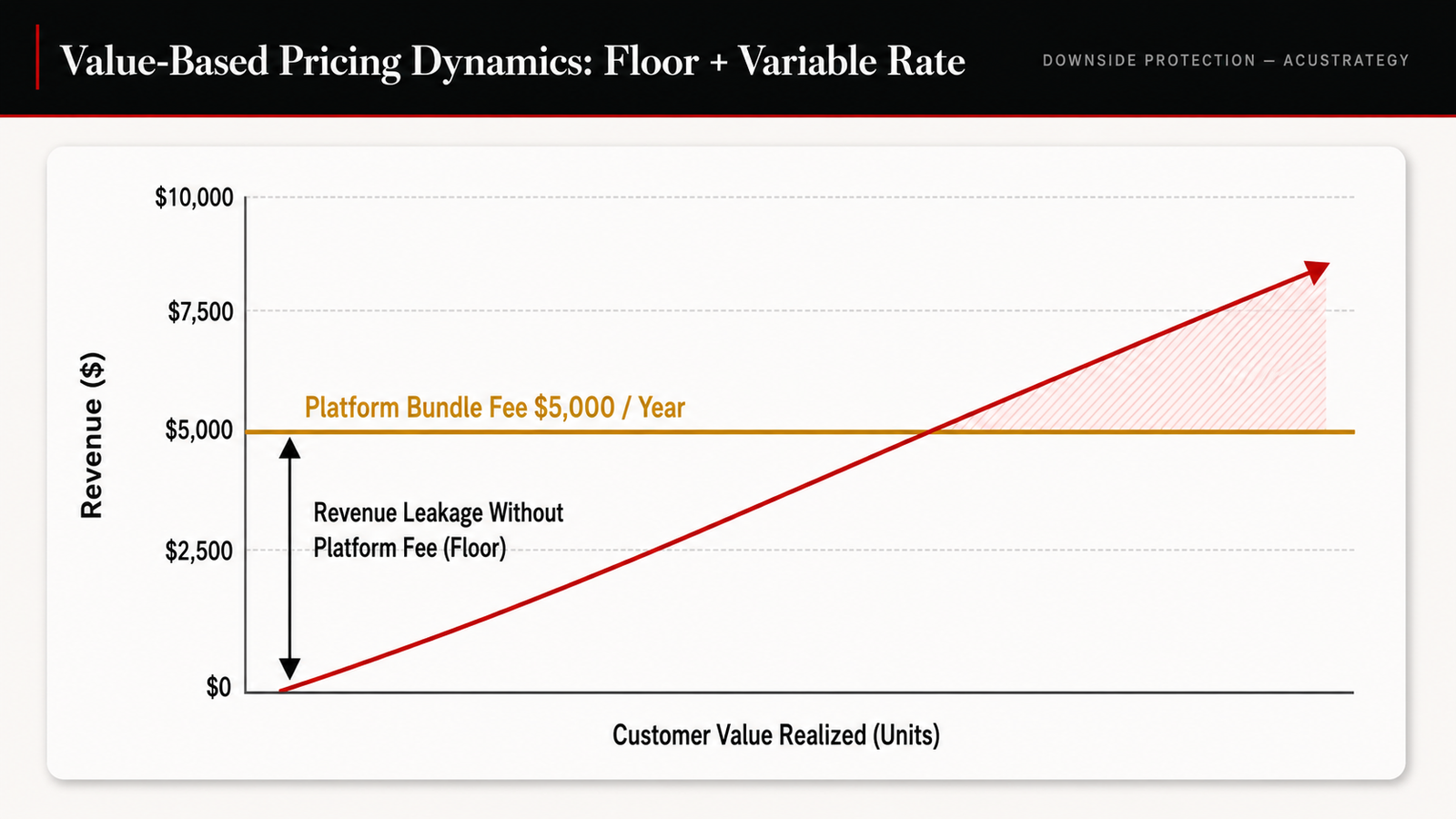 value based pricing dynamics