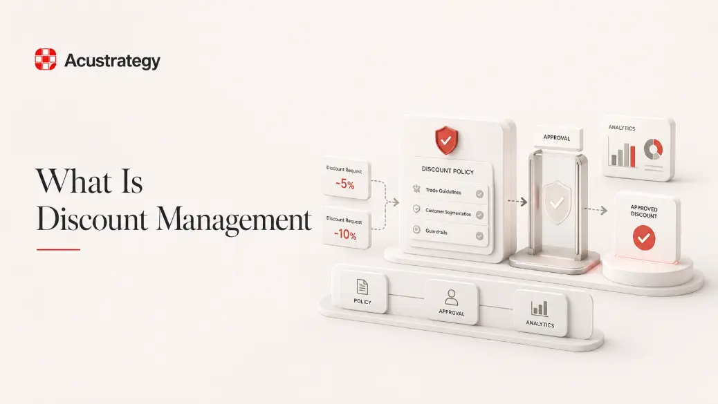 What Is Discount Management | Acustrategy